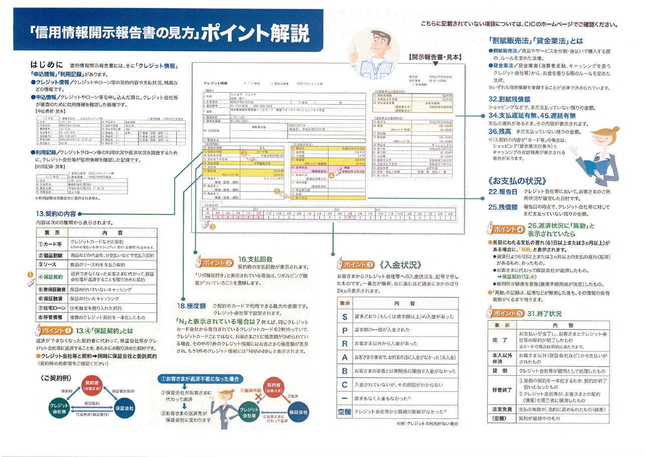 CICに掲載されている延滞事故情報、消滅時効援用ですぐ抹消成功
