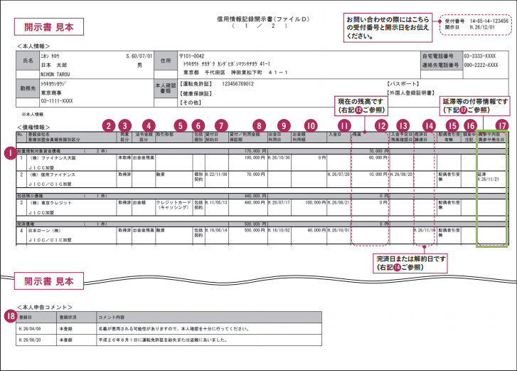 信用情報に残っていた、以前滞納した借金達を消滅時効手続きで一掃